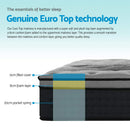 Giselle Bedding Alanya Euro Top Pocket Spring Mattress 34cm Thick King Single