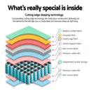 Giselle Bedding Mykonos Euro Top Pocket Spring Mattress 30cm Thick Single