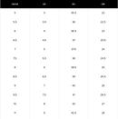 TOMS Womens Canvas Slip On Shoes Sneakers Flats Alpargata Espadrilles - Mustard - US 9