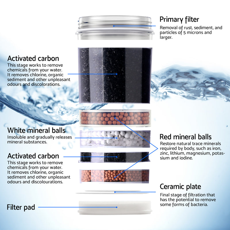 Devanti 22L Water Cooler Dispenser Hot Cold Taps Purifier Filter Replacement